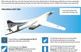 Bay ở tầng bình lưu, siêu máy bay Tu-160M2 sẽ là vô đối